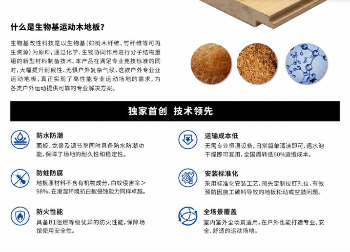 唯美康生物基運(yùn)動地板產(chǎn)品介紹圖，展示防水防潮、防蛀防腐、防火性能、全場景覆蓋等六大核心技術(shù)優(yōu)勢